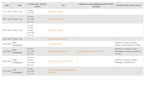 Journal de bord Accueil